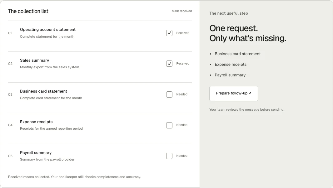 Margin document desk with a received-document checklist and a precise follow-up request.